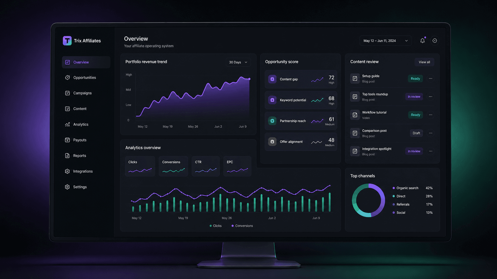 Illustrative Trix dashboard showing portfolio, payout and analytics context